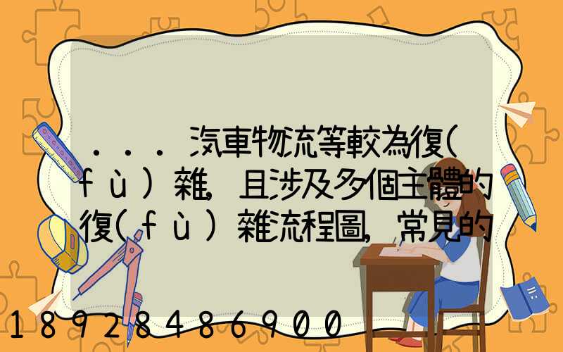 ...汽車物流等較為復(fù)雜,且涉及多個主體的復(fù)雜流程圖,常見的處理技巧包括...